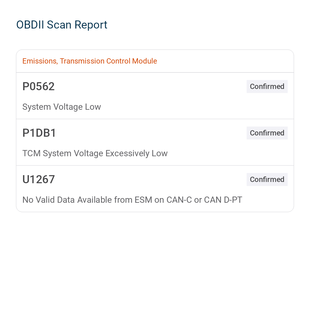 2022 Ram 1500 Limited Longhorn